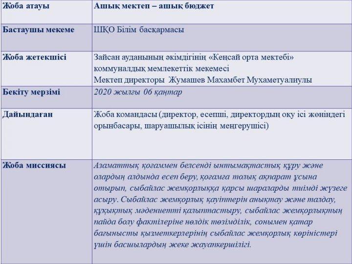Ашық мектеп-ашық бюджет жарғысы