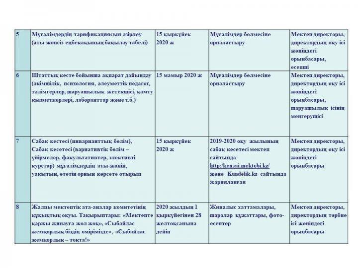 Ашық мектеп-ашық бюджет жарғысы