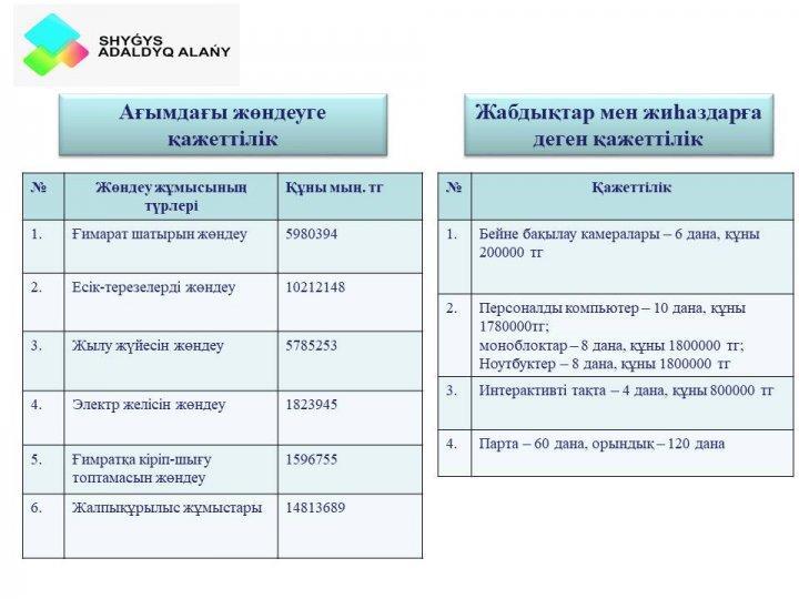Ашық мектеп-ашық бюджет жарғысы