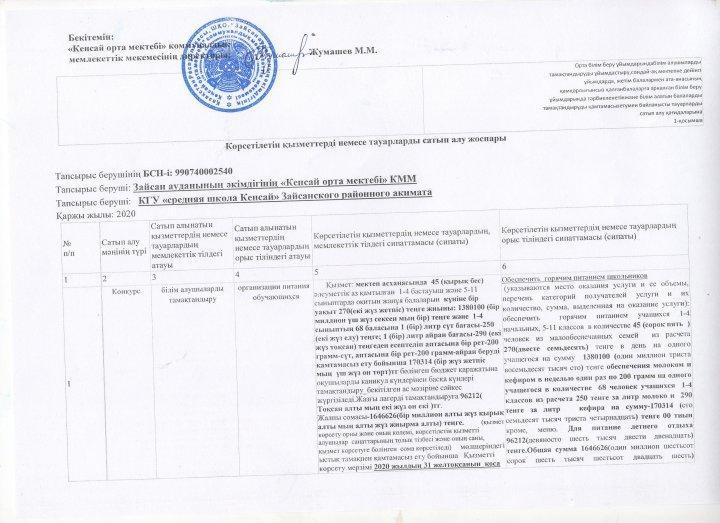 Мектеп оқушыларын тамақтандыруды ұйымдастыру бойынша құжаттар